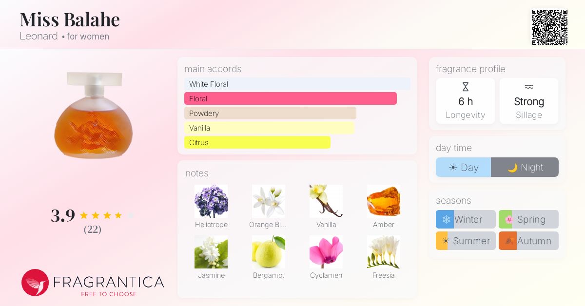 Fragrantica image 4
