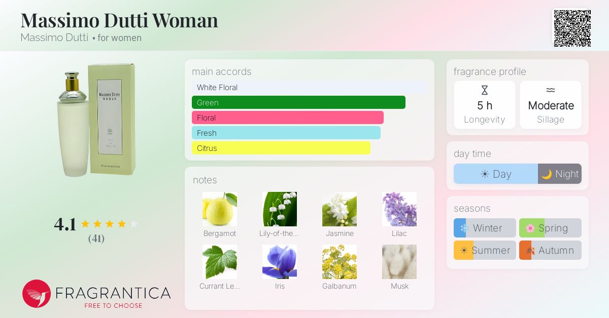 Fragrantica image 4