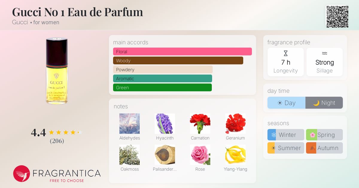Fragrantica image 4