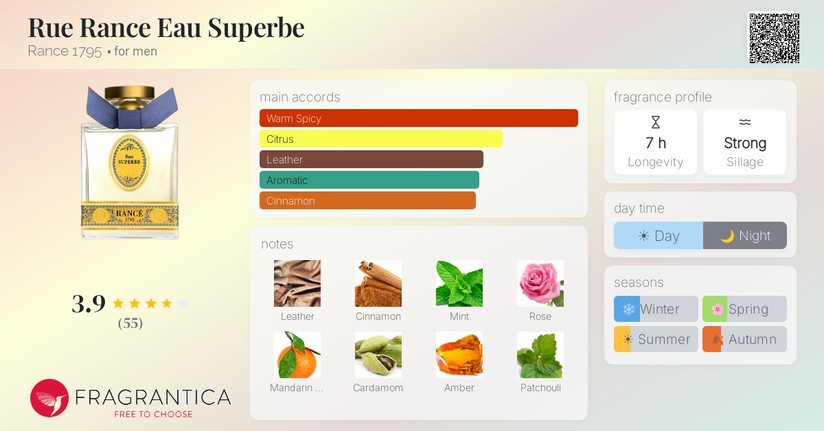 Fragrantica image 4