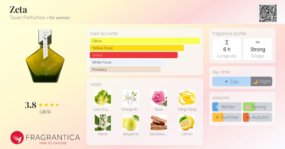 Fragrantica image 4