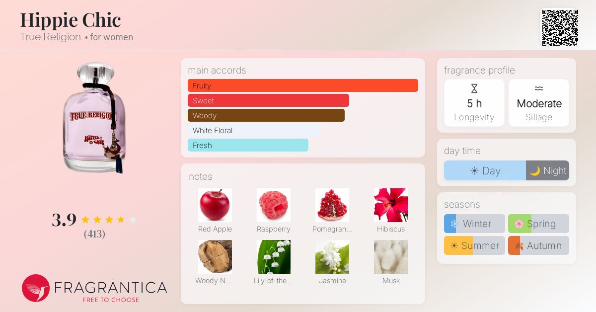 Fragrantica image 4