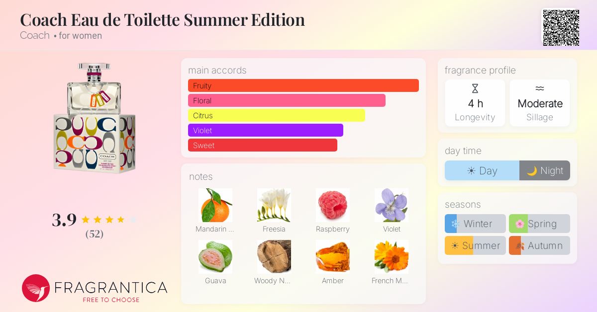 Fragrance card