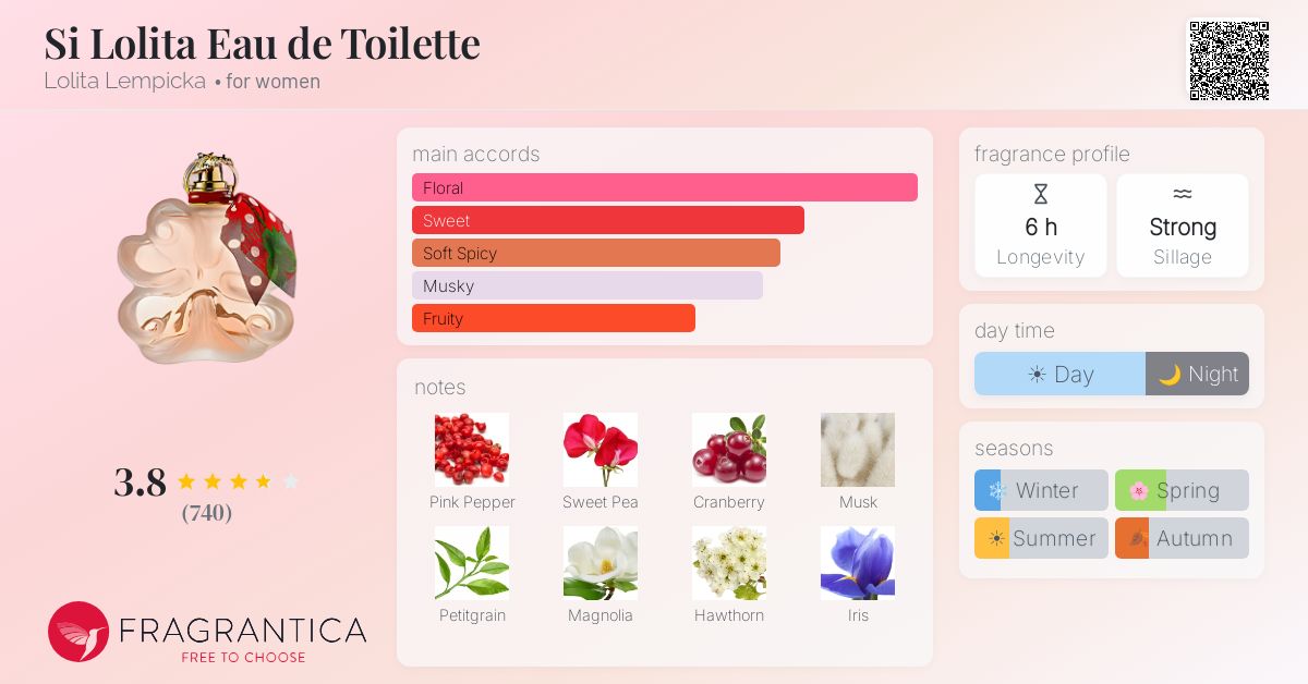 Fragrantica image 4