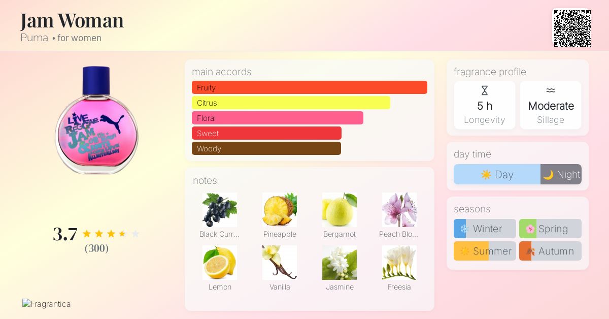 Jam Woman Puma perfume a fragrance for women 2011