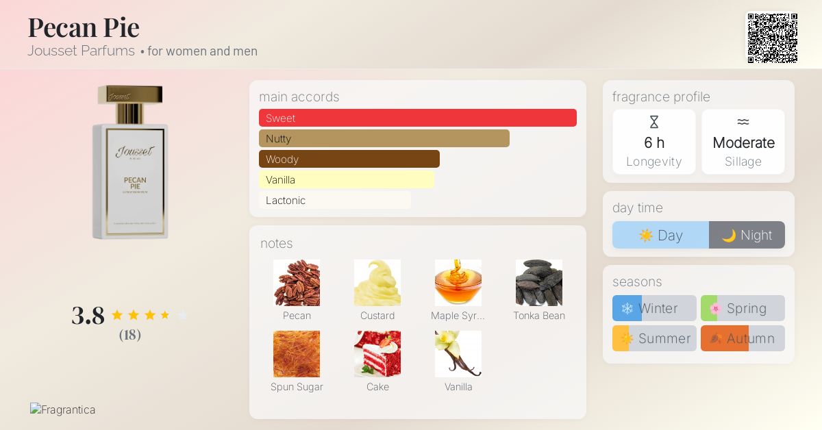 Pecan Pie Jousset Parfums perfume - a new fragrance for women and