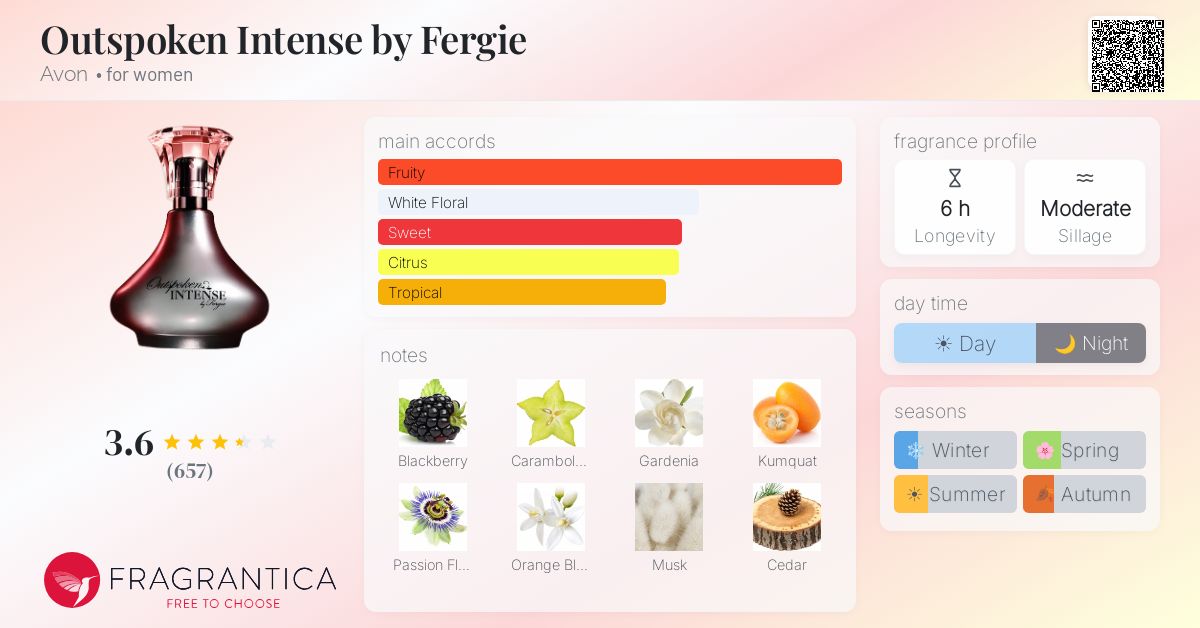 Fragrantica image 4