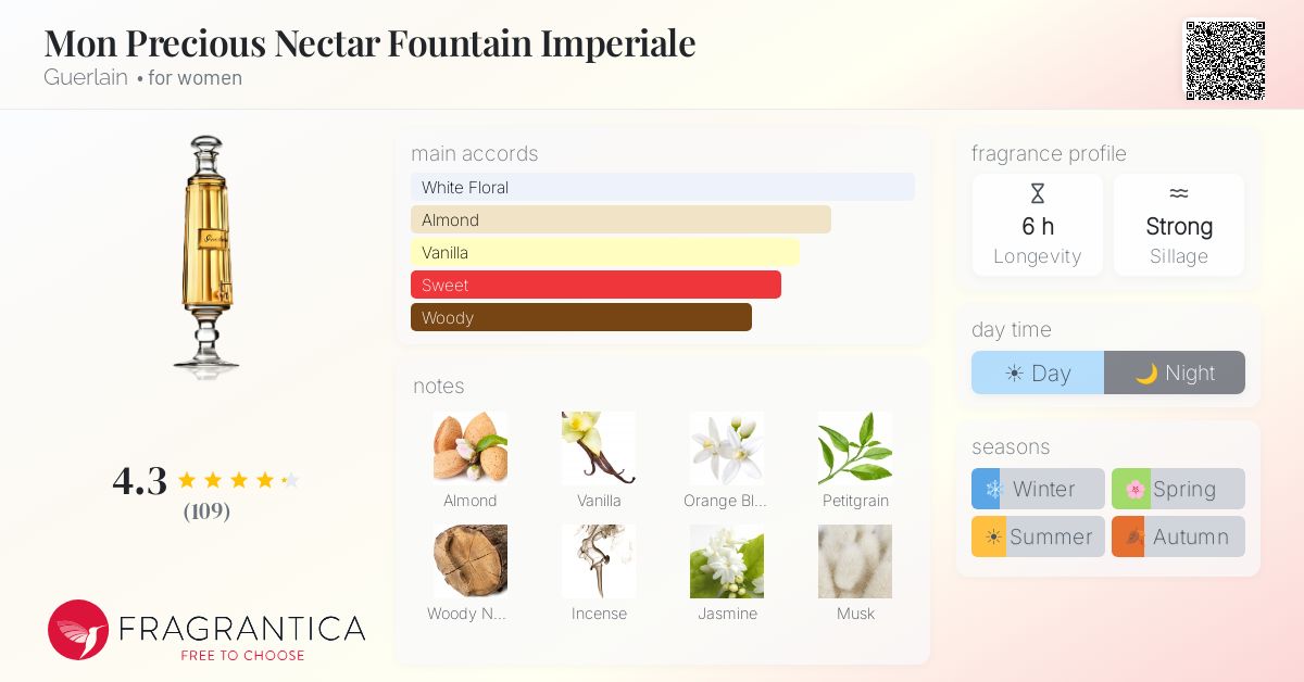 Fragrance card