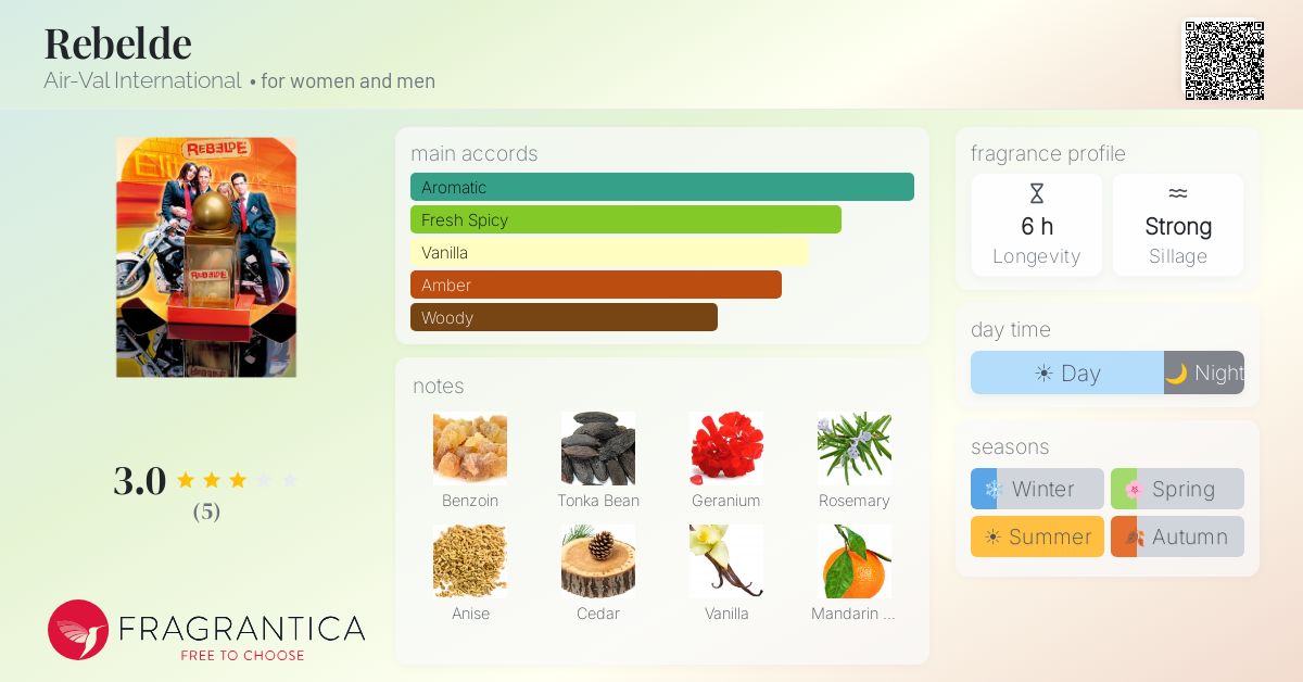 Fragrantica image 4