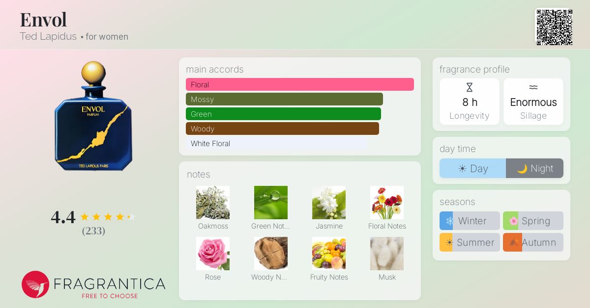 Fragrantica image 4
