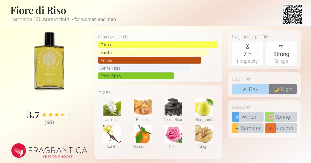 Fragrantica image 4