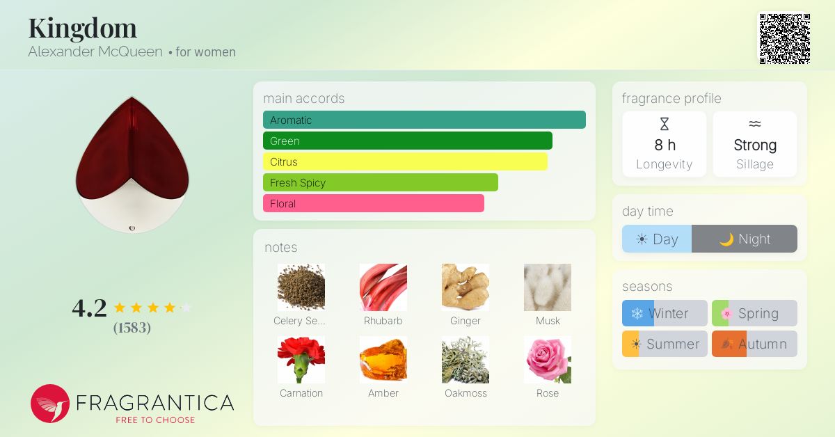 Fragrance card