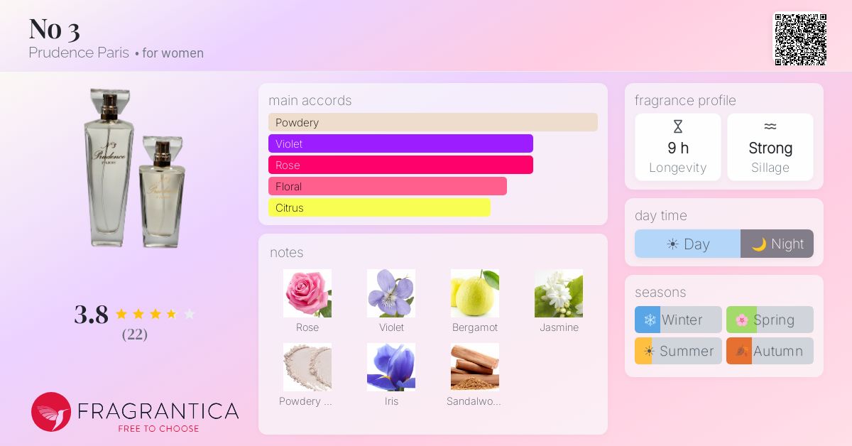 Fragrantica image 4