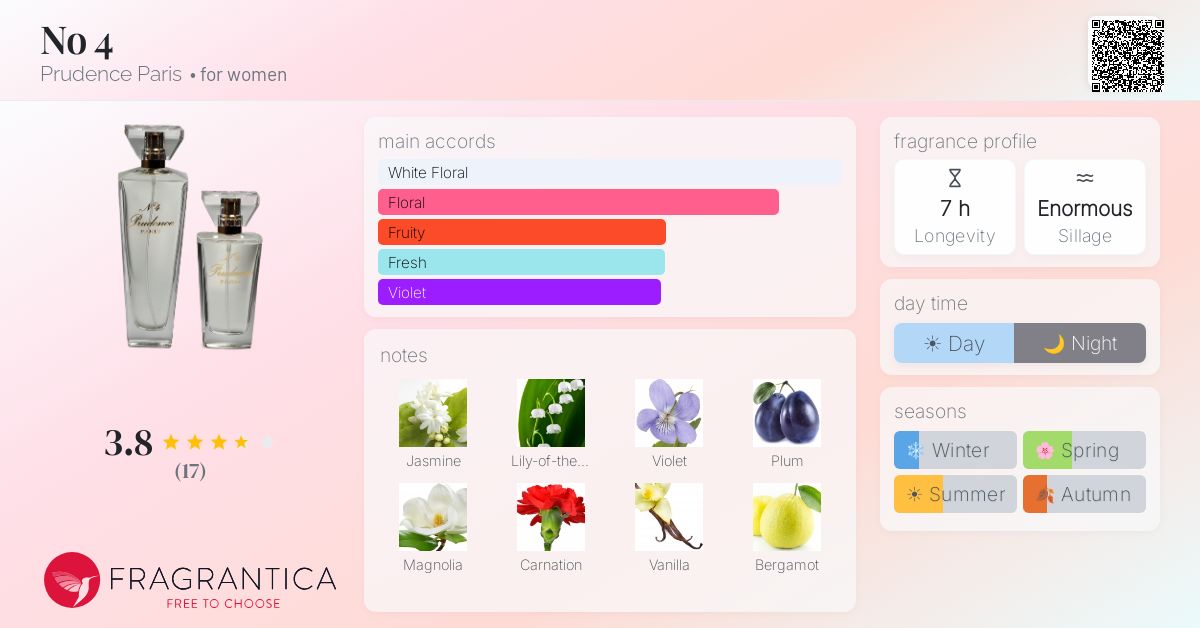 Fragrantica image 4