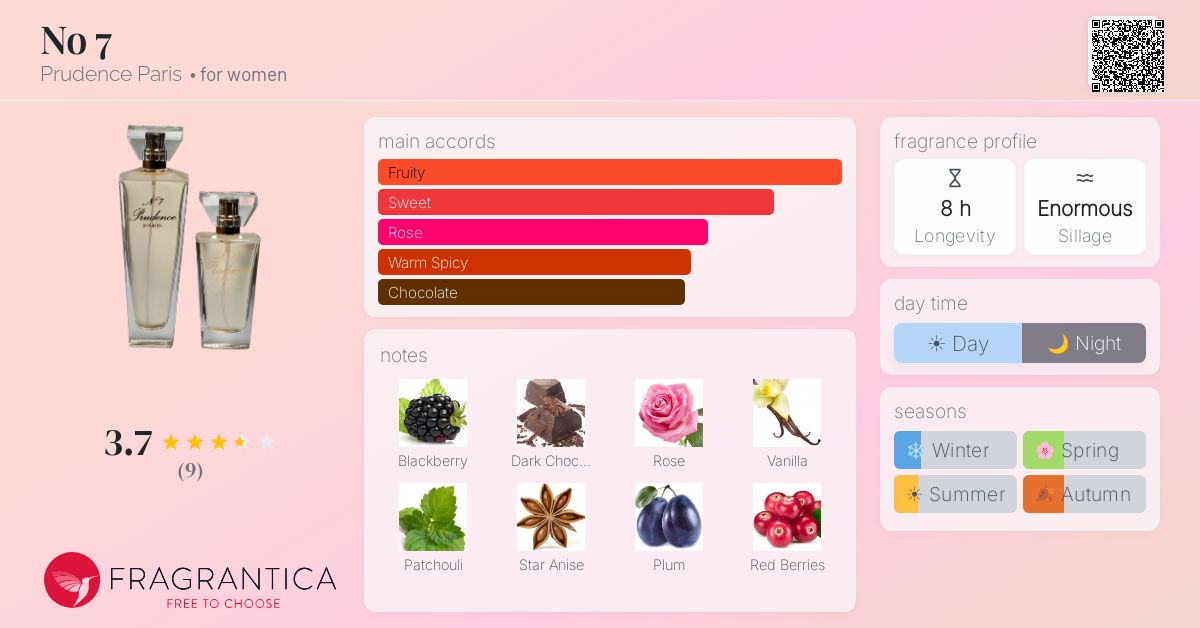 Fragrantica image 4