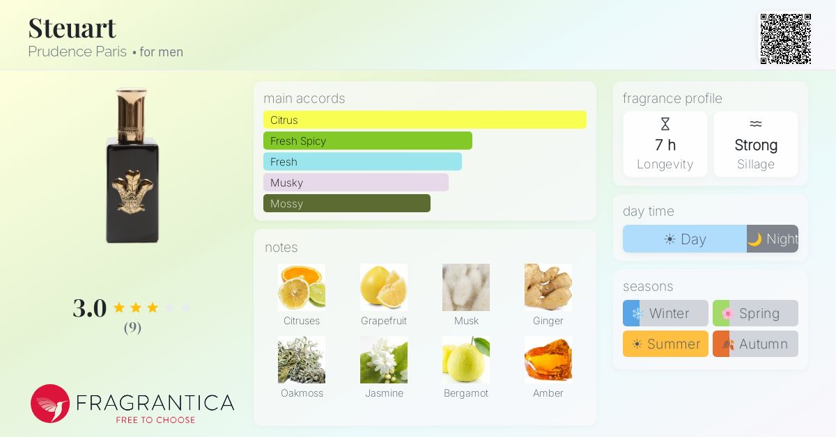 Fragrantica image 4