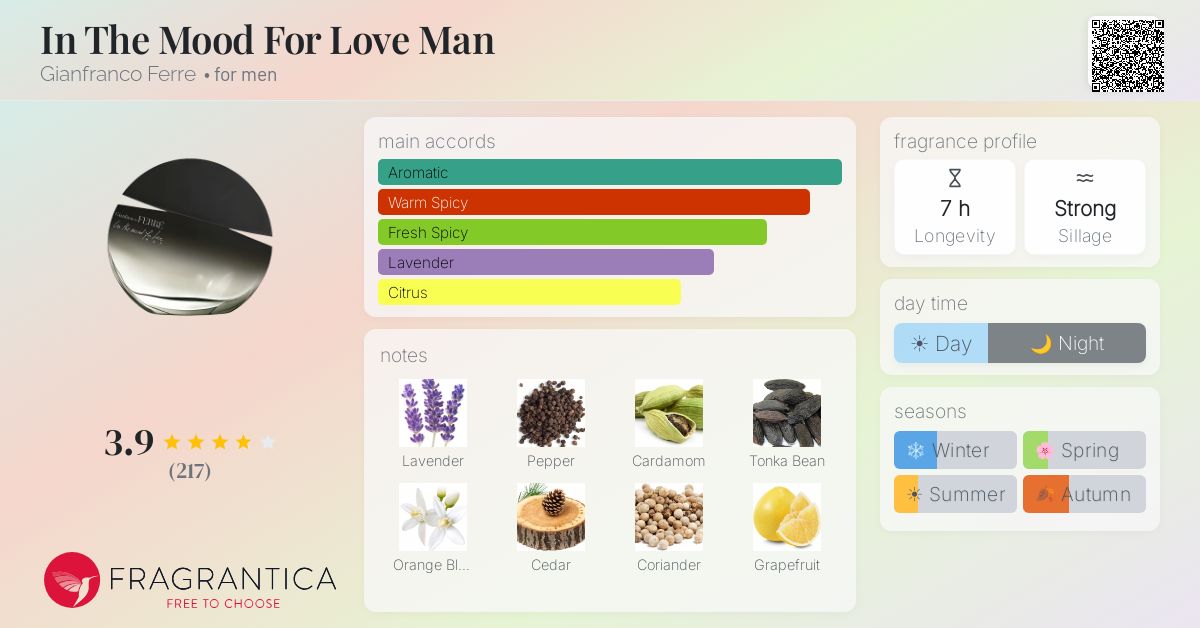 Fragrantica image 4