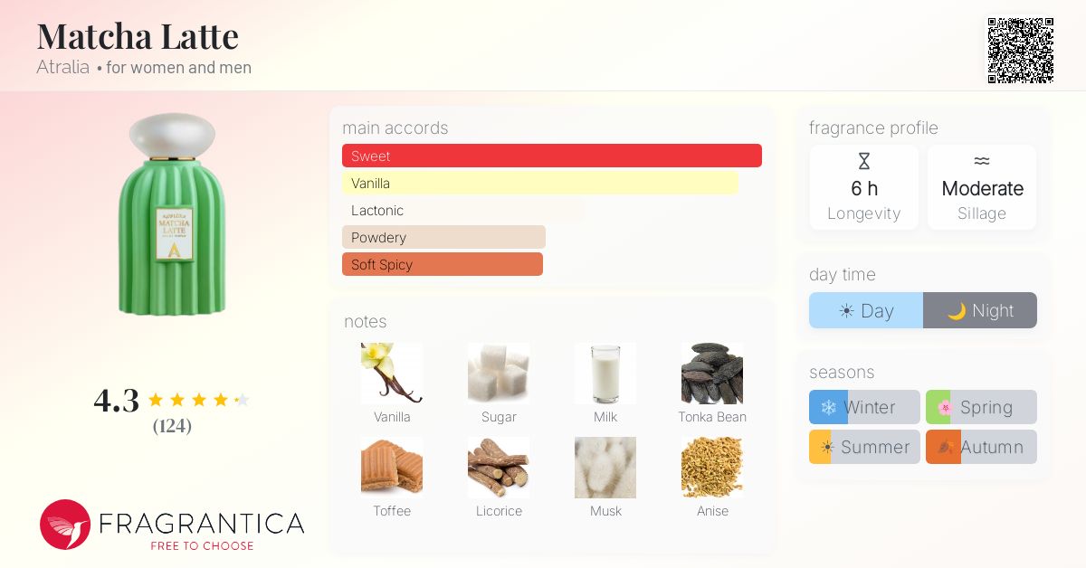 Matcha Latte Atralia perfume - a new fragrance for women and men 2025