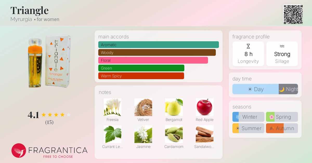 Fragrantica image 4