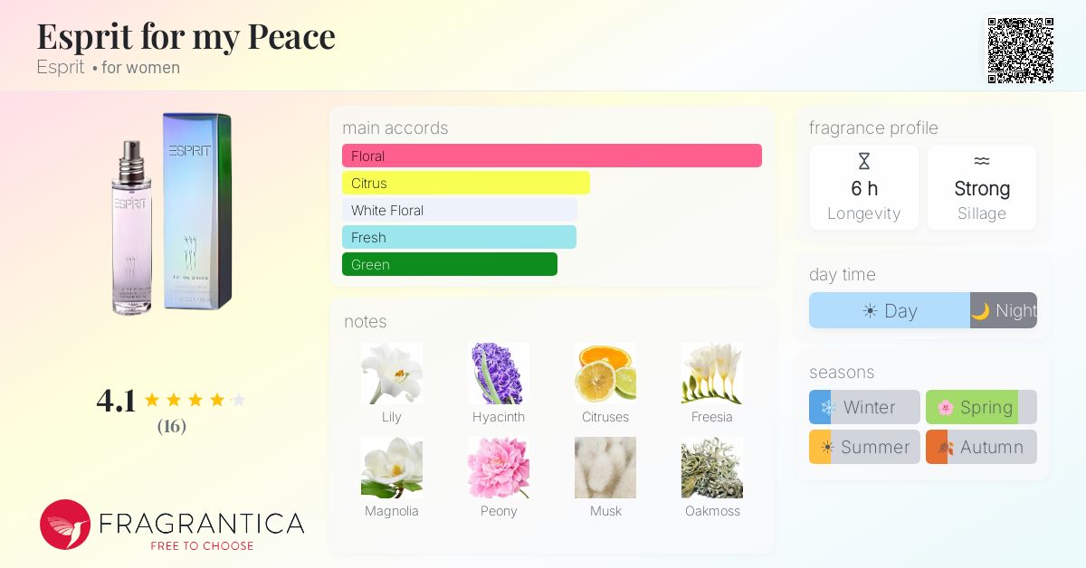 Fragrantica image 4