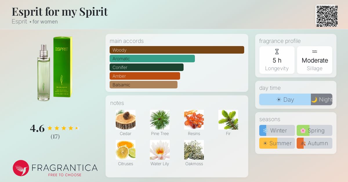 Fragrantica image 4