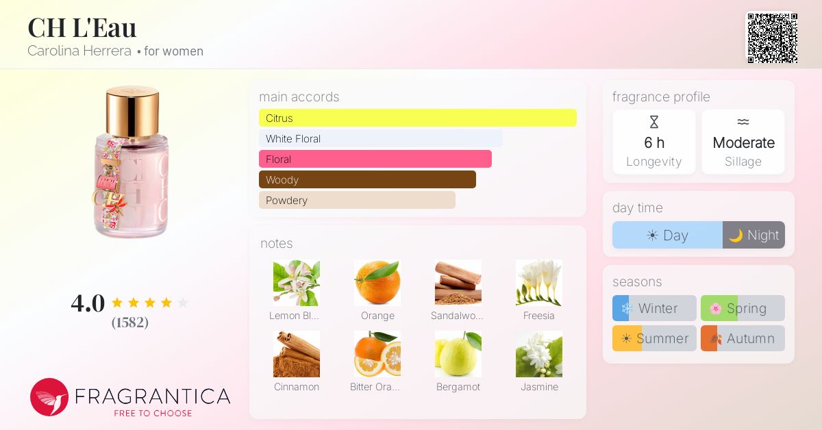 Fragrance card