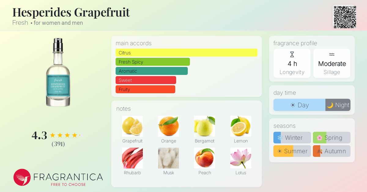 Fragrance card