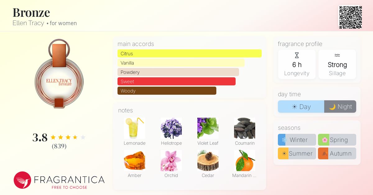 Fragrance card