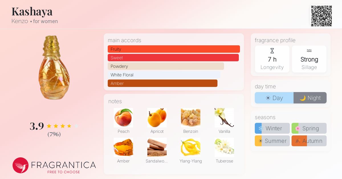 Fragrance card