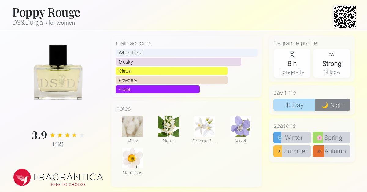 Fragrantica image 4