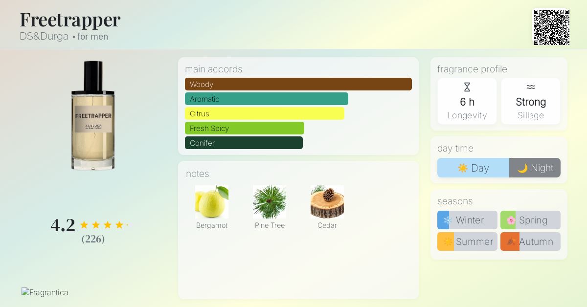 Freetrapper DS&Durga cologne - a fragrance for men 2011