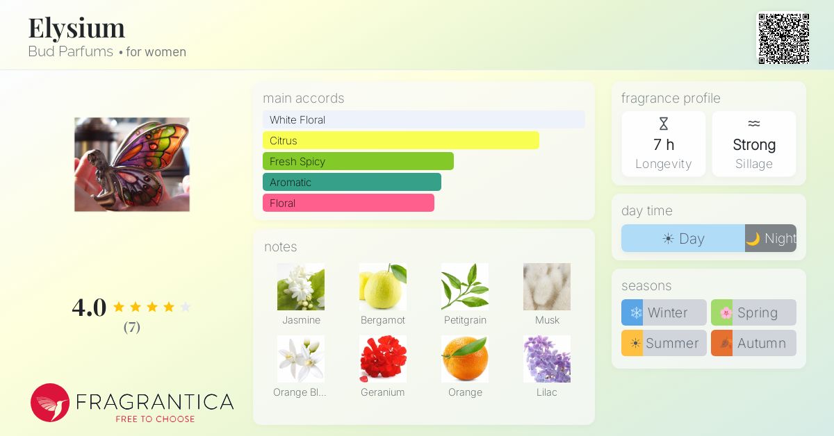 Fragrantica image 4