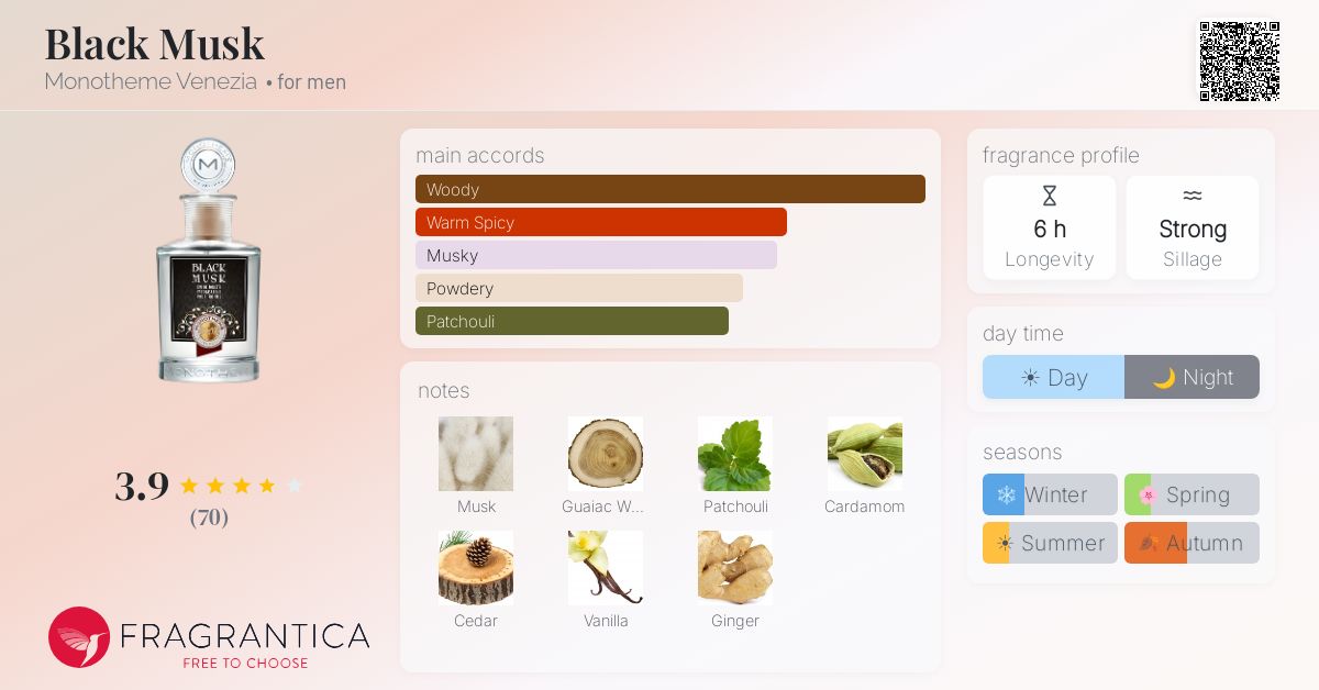 Fragrantica image 4