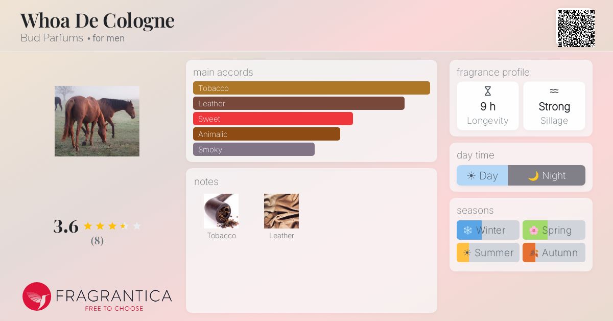 Fragrantica image 4