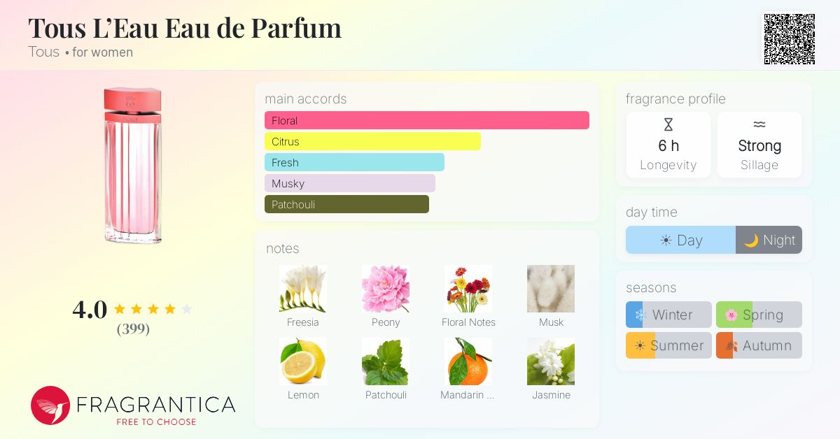 Fragrance card