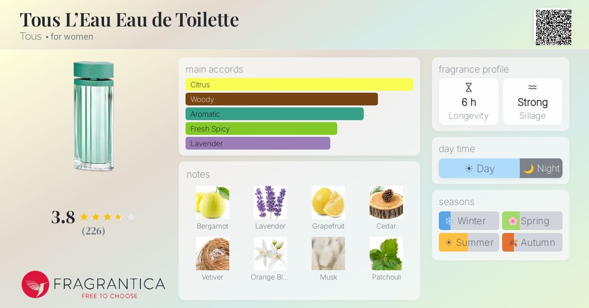 Fragrantica image 4