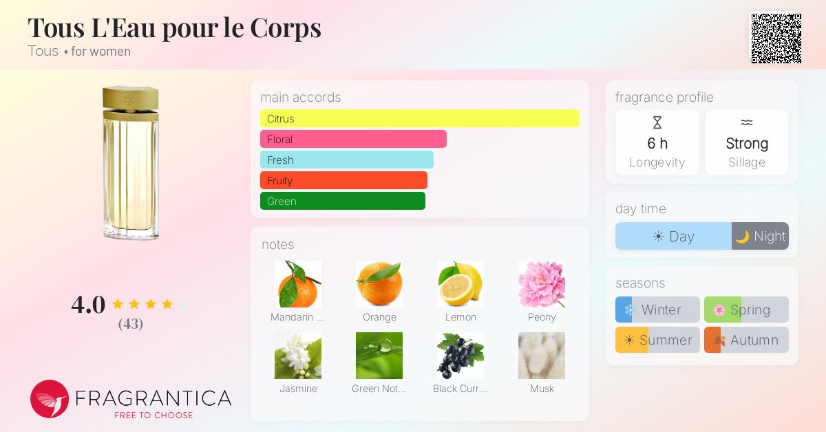 Fragrantica image 4