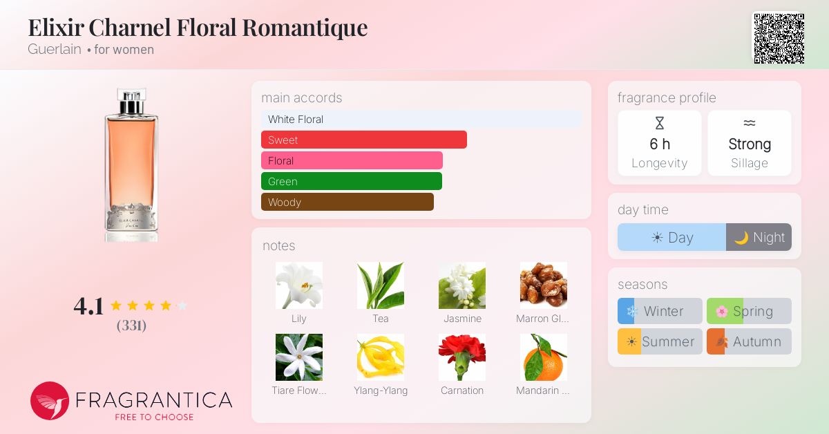 Fragrantica image 4