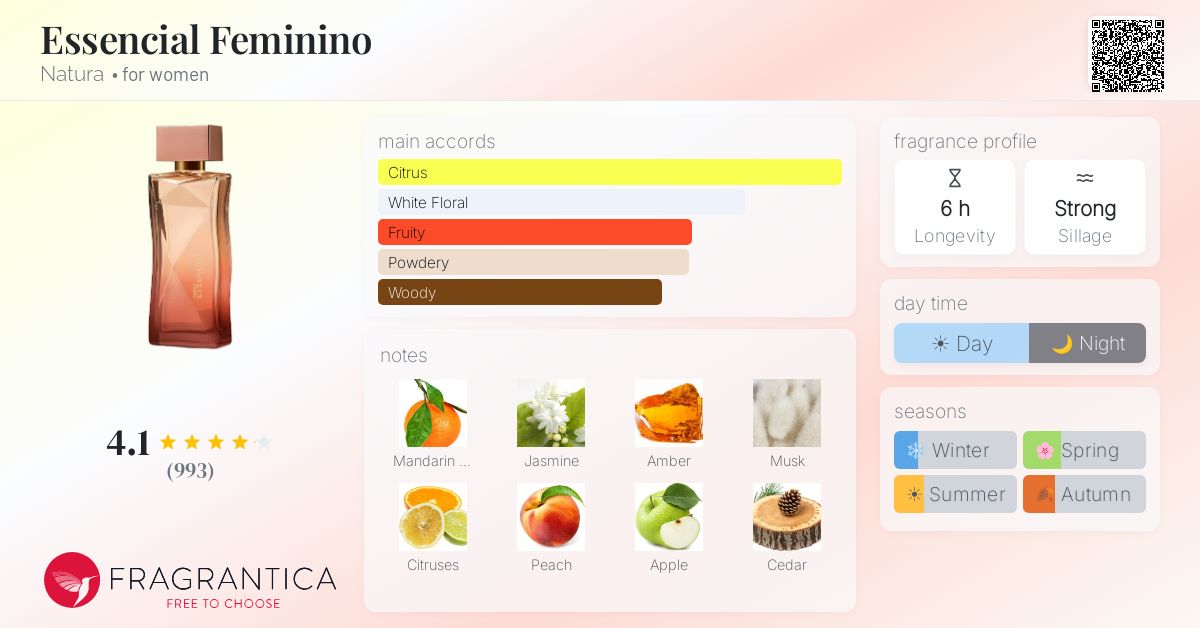 Fragrantica image 4