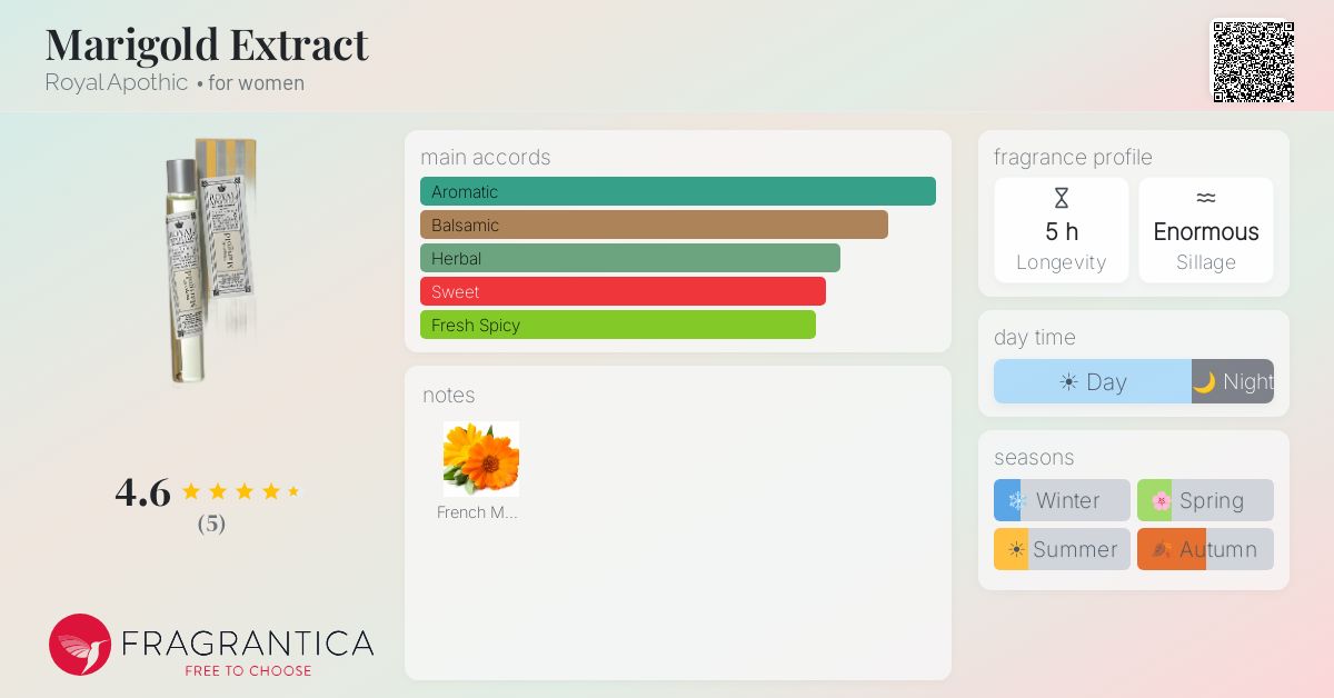 Fragrantica image 4