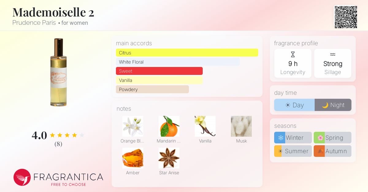 Fragrantica image 4