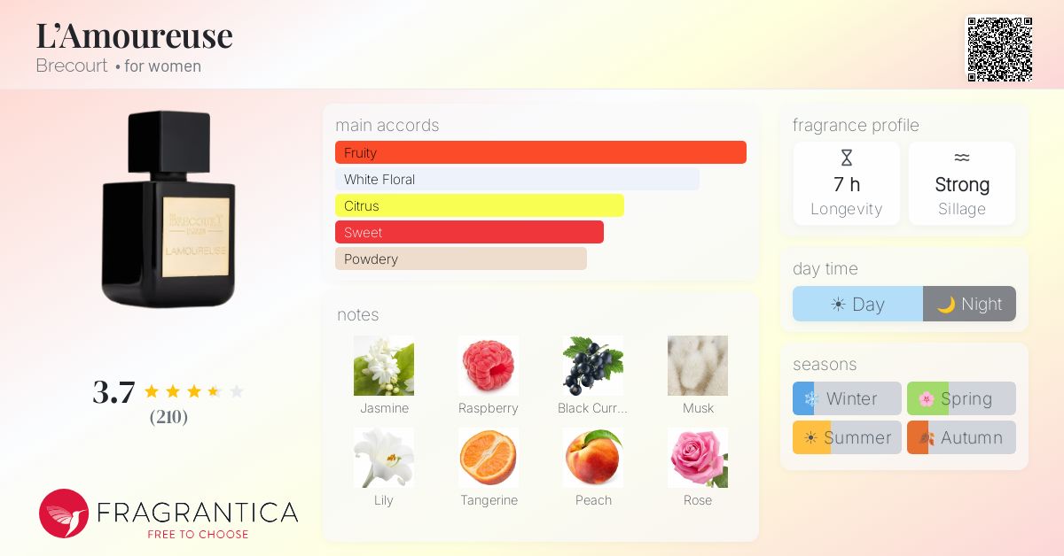 Fragrantica image 4