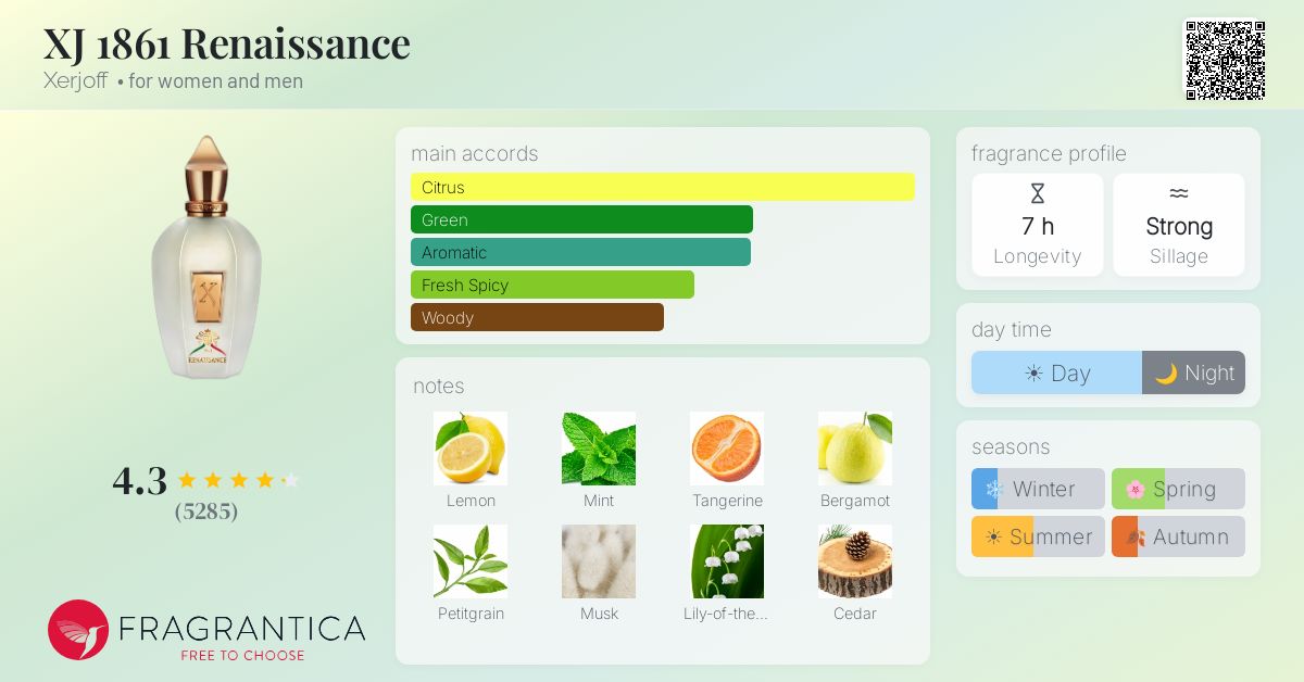 Fragrance card