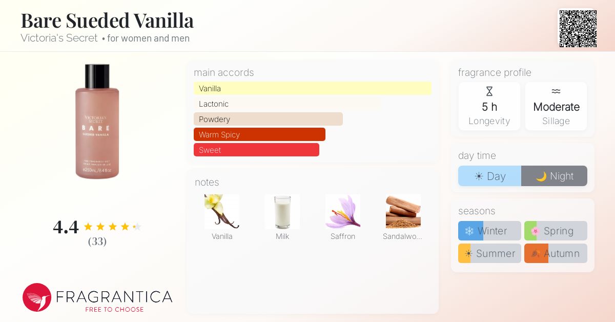 Bare Sueded Vanilla Victoria's Secret perfume - a new fragrance