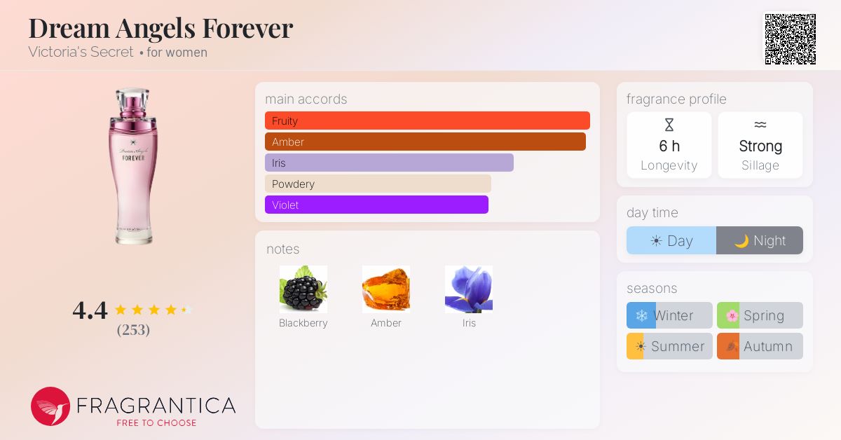 Fragrantica image 4