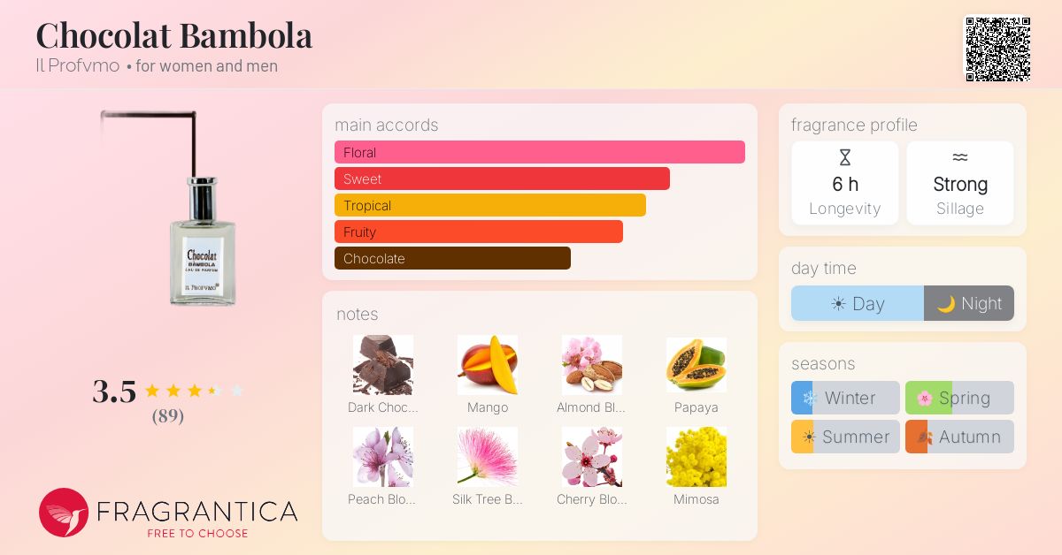 Fragrantica image 4