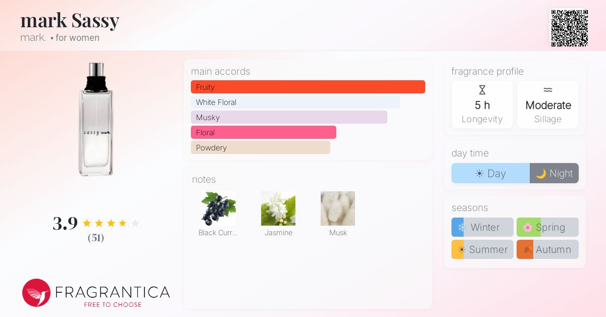 Fragrantica image 4