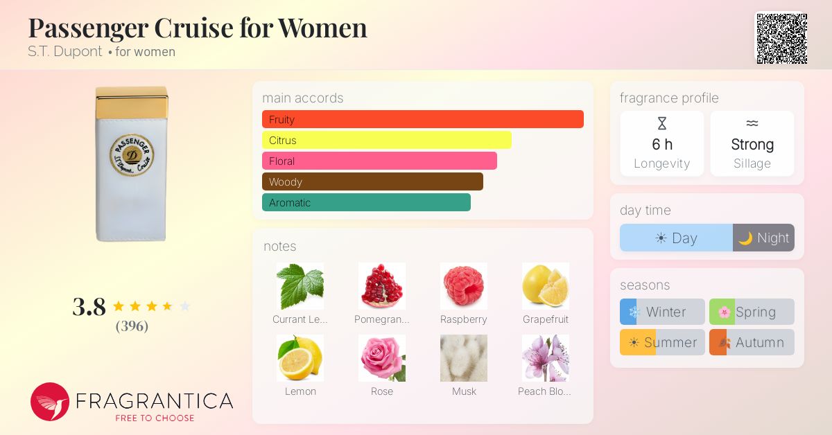 Fragrantica image 4