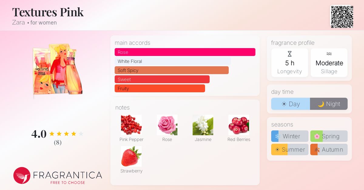 Fragrantica image 4