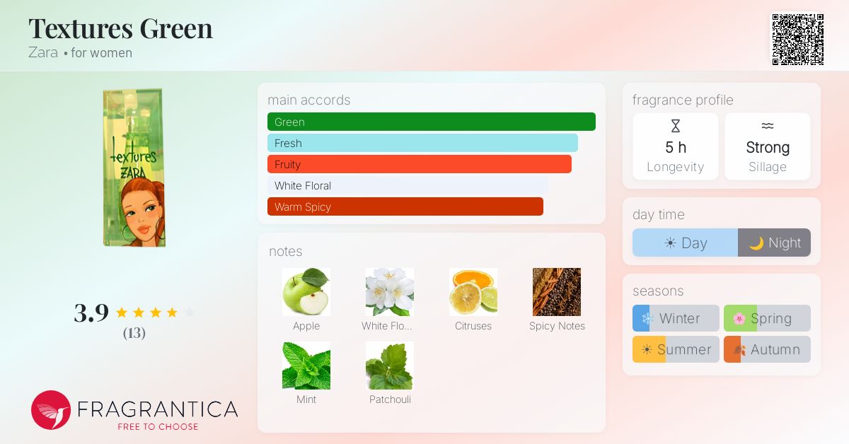 Fragrantica image 4